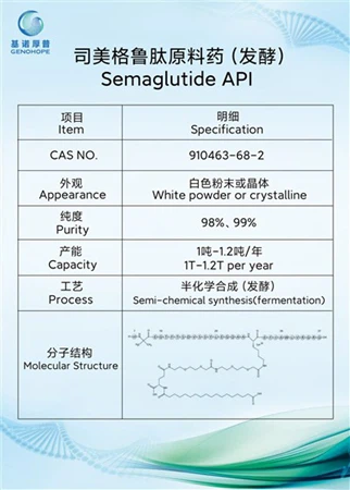 Semaglutide CAS 910463-68-2 API